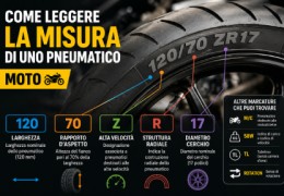 Come leggere la misura di uno pneumatico moto