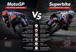 MotoGP vs Superbike: quali sono le differenze? Moto, velocità e prestazioni a confronto